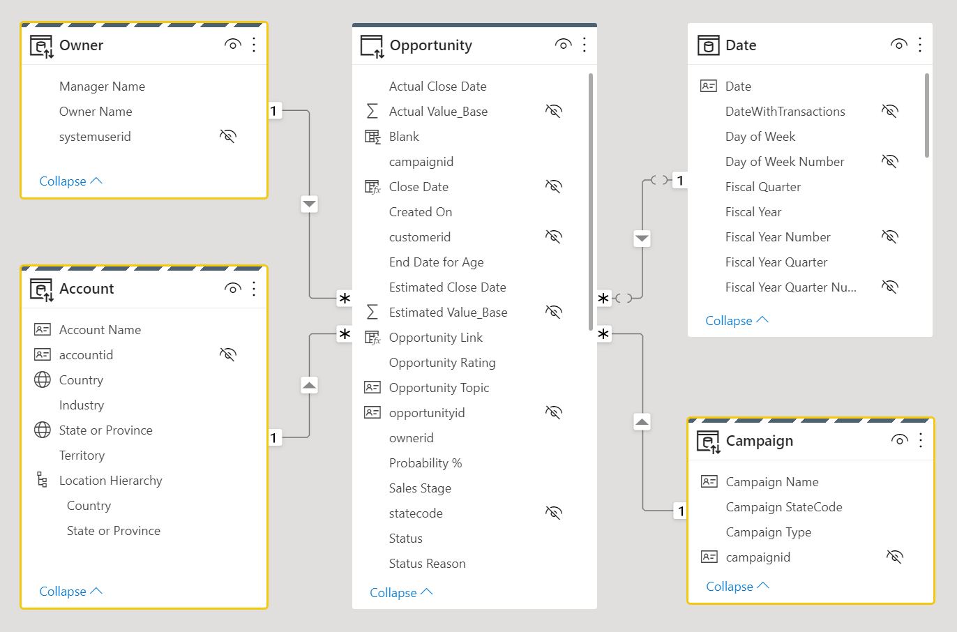 Screenshot shows a model diagram with three dual storage mode tables as described in the previous paragraph.