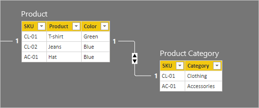 The model diagram now reveals the table rows. The row details are described in the following paragraph.