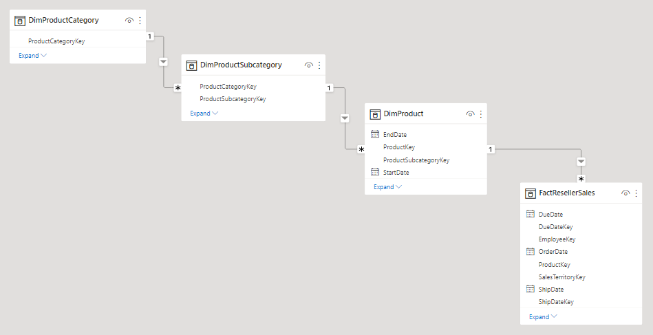 Image shows an example of a snowflake diagram comprising three related tables.