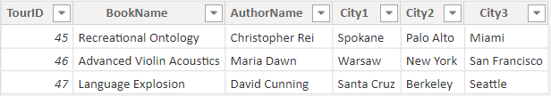 Screenshot showing a table with pivoted value columns, City 1, City 2, and City 3.