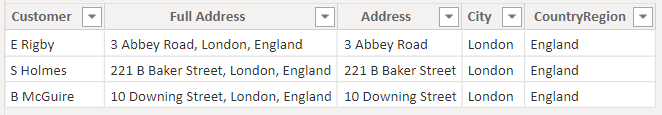 Screenshot showing a table with five columns, Customer, Full address, Address, City, and Country or Region.