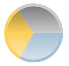 Screenshot showing pie chart with concave drawing style.