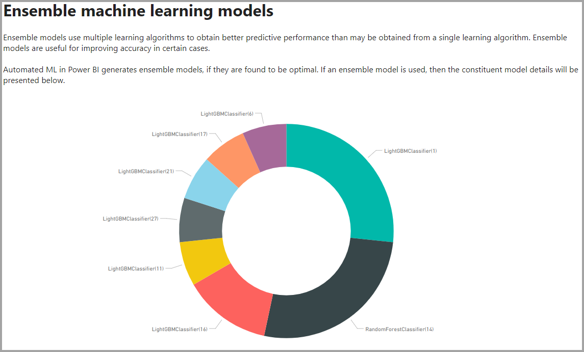 Screenshot of a doughnut chart that shows ensemble models.