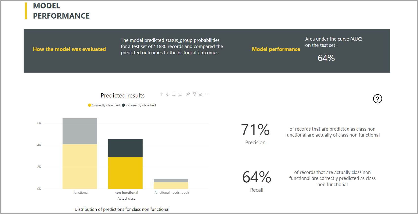 Screenshot of the classification model report.