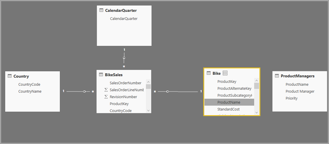 Screenshot of the tables in Relationship view.