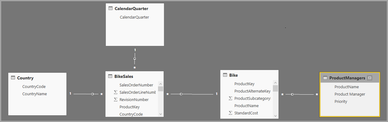 Screenshot of the Create relationship window after new relationships are created.