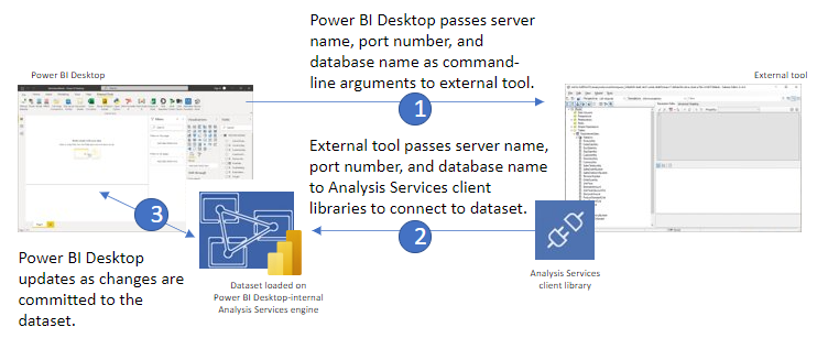 Diagram of the external tool architecture.