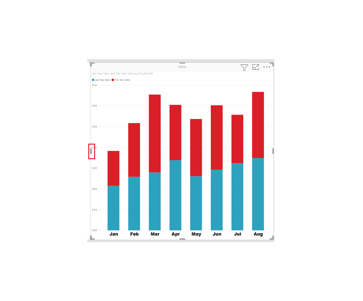 Chart and formatting pane with labels horizontal.