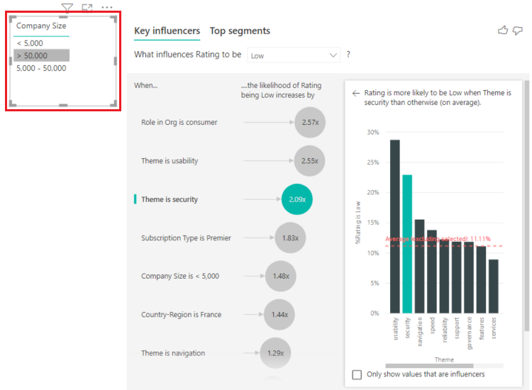 Screenshot of visual to select by company size.