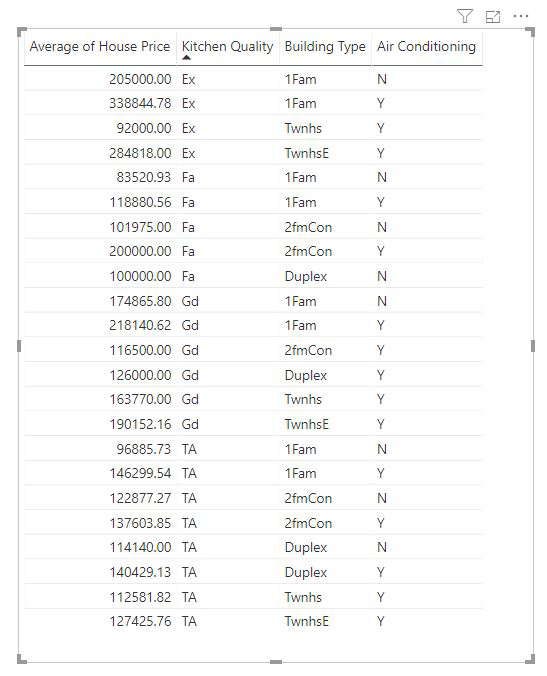 Screenshot that shows the three columns and the average house price.