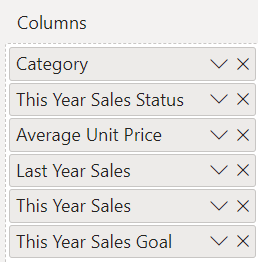 Screenshot that shows the reordered table data fields in the Columns section of the Visualizations pane.