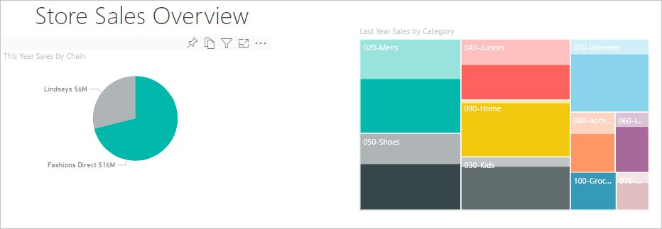 Screenshot that demonstrates category and chain cross-filtering for multiple visuals.