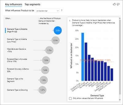 Screenshot of a Key influencer chart.