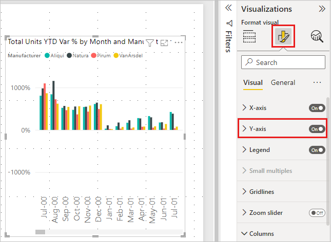 Screenshot showing Format pane with arrow to Y axis card.