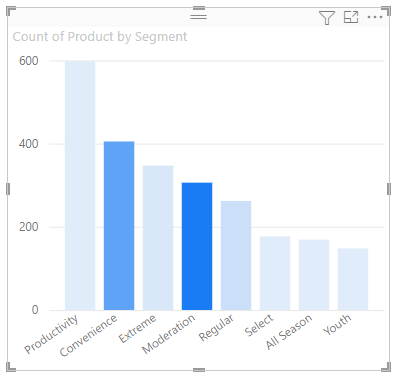 Screenshot of Column chart with multiple shades of blue.