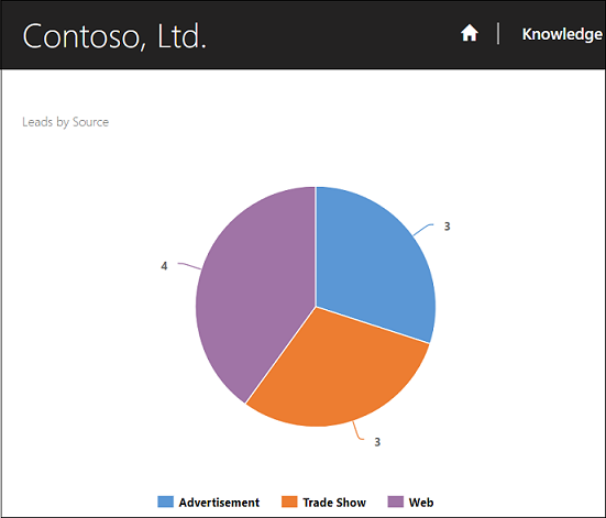 Chart example.