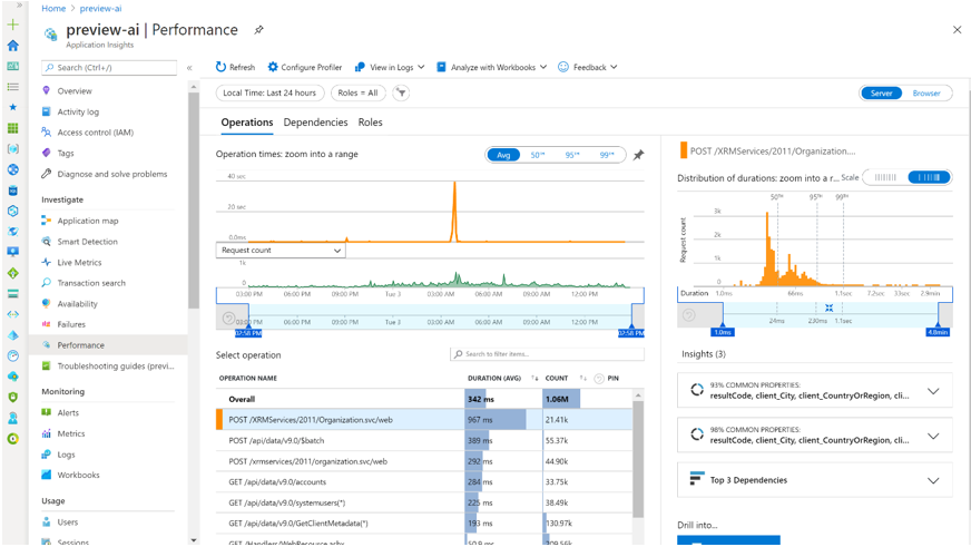 Application Insights Performance panel.