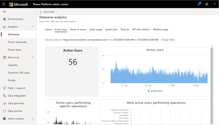 Dataverse analytics Active Usage Section.