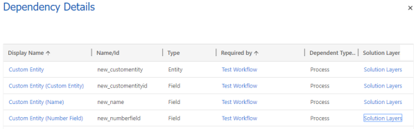 Dependencies blocking the uninstall of the solution.