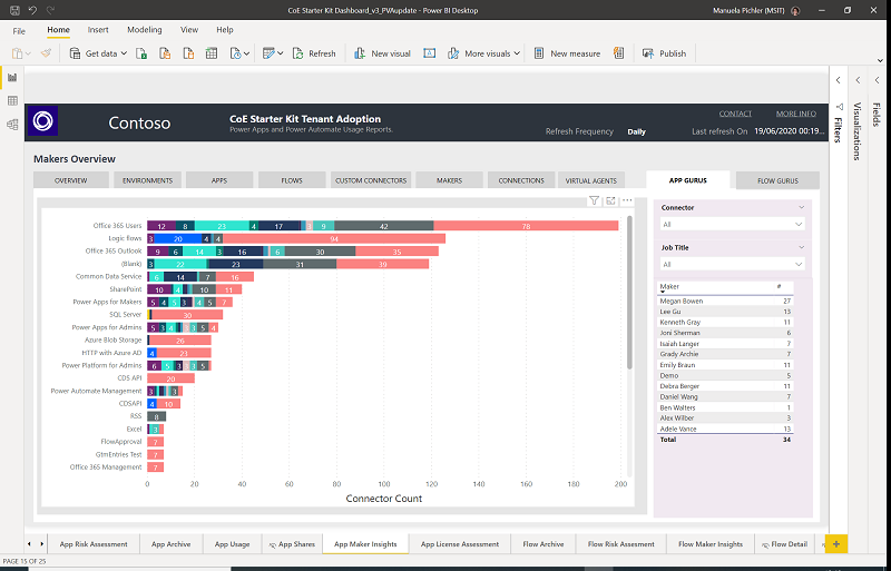 CoE Starter Kit app maker insights.