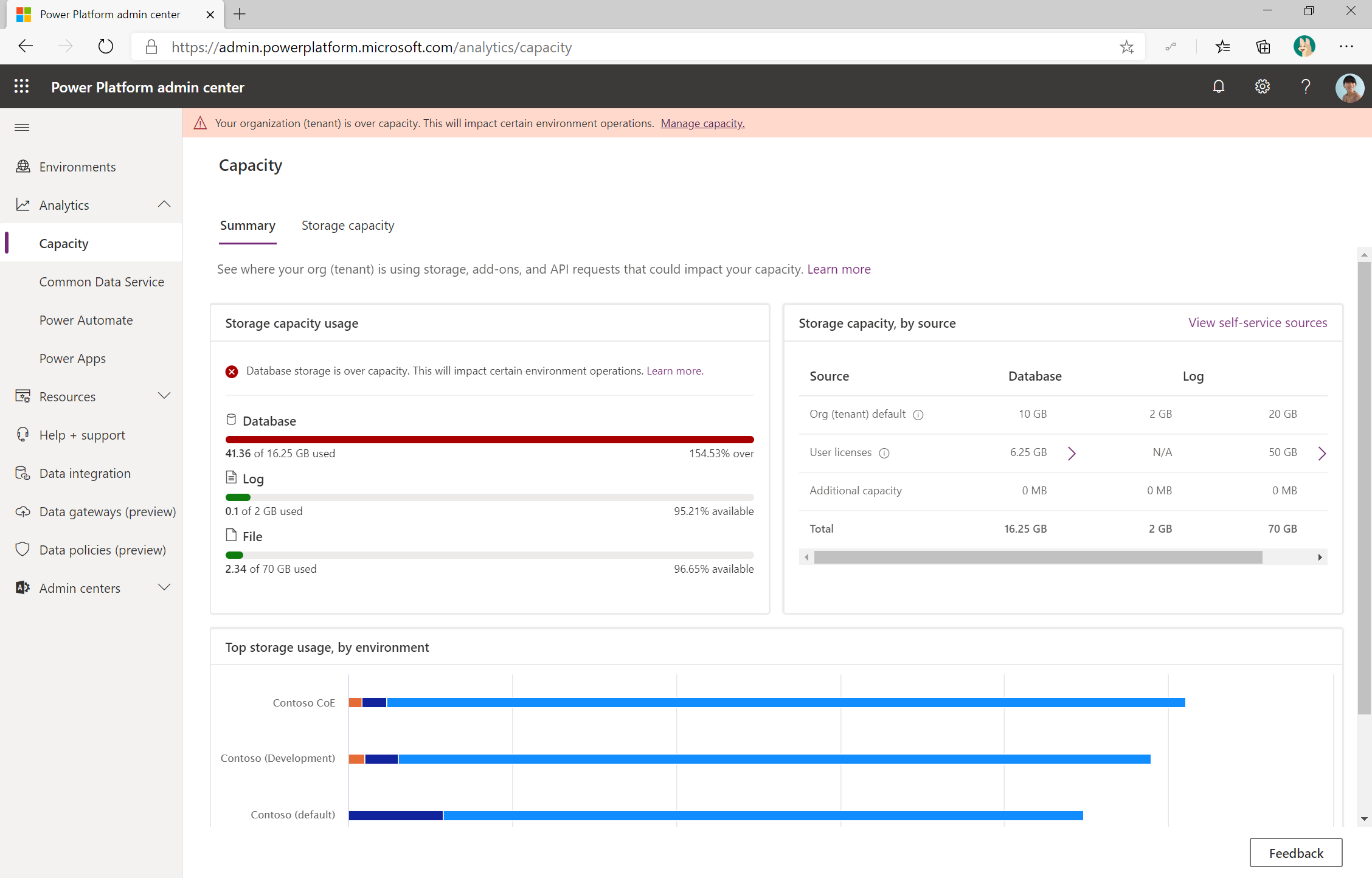 Microsoft Power Platform Capacity Analytics.