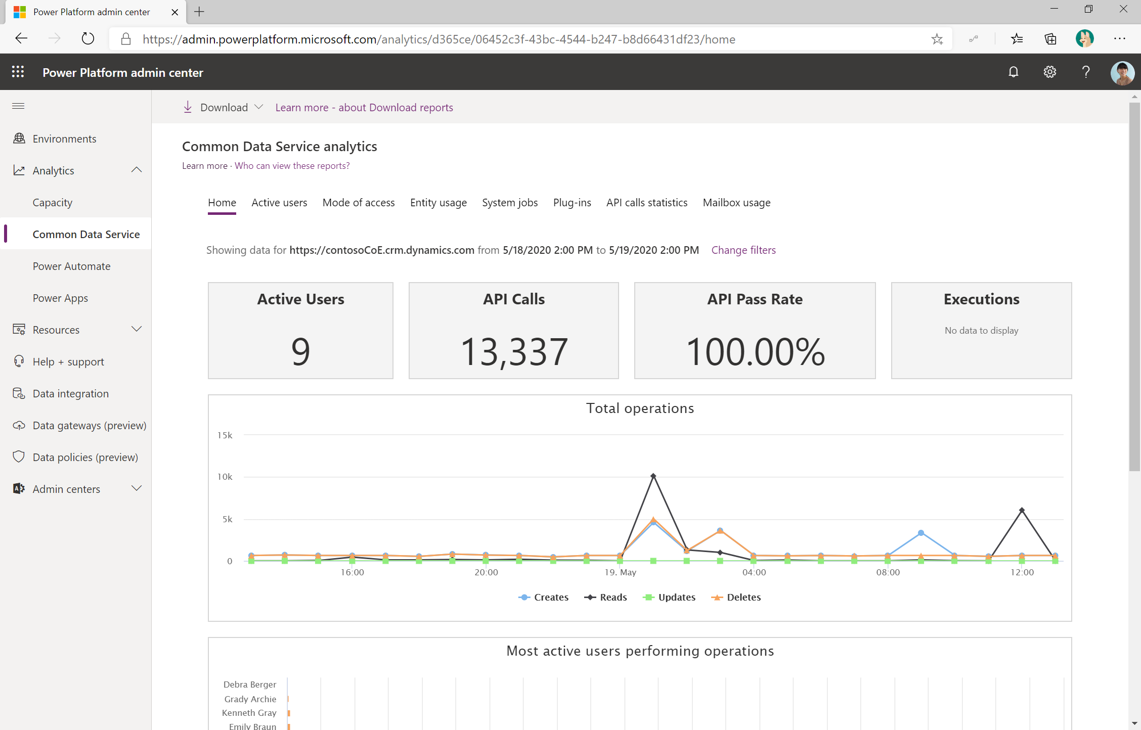 Dataverse analytics.