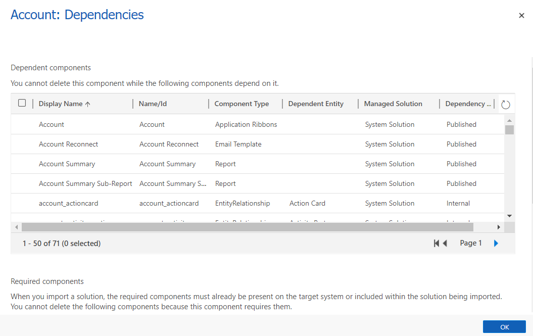 Image showing an example of dependent components for the account table.