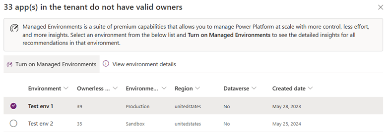 Environment-level view of the summarized recommendations.