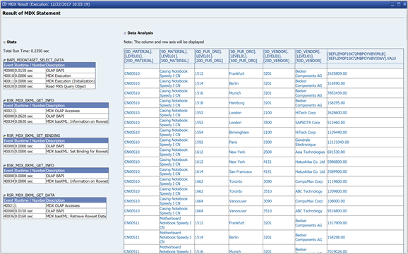 Displays the result set of the MDX statement.