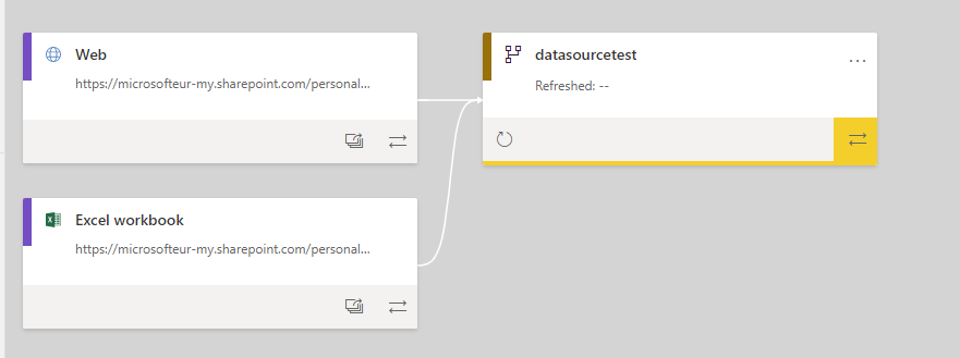 Lineage overview.