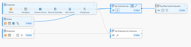 Diagram view showing a light blue highlight for queries which are related to each other.