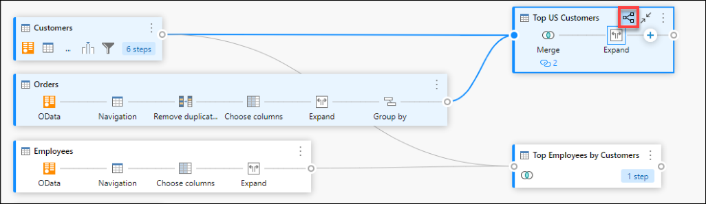 Related queries highlighted for the Top US Customers query inside the diagram view.