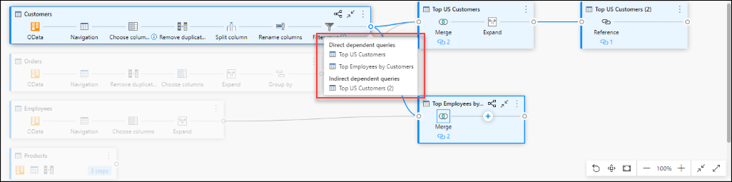 Callout displays the direct dependent queries and the indirect dependent queries after selecting the right dongle of the Customers query.