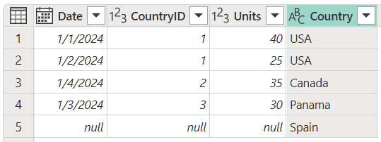 Final table for full outer join operation.