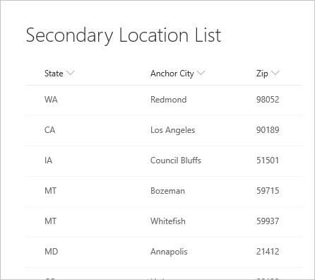 Secondary SharePoint customer list.