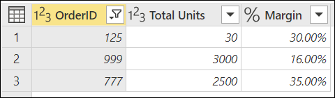 Final table after being filtered using both the Interesting Orders list parameter and the Minimum Margin of 10%.