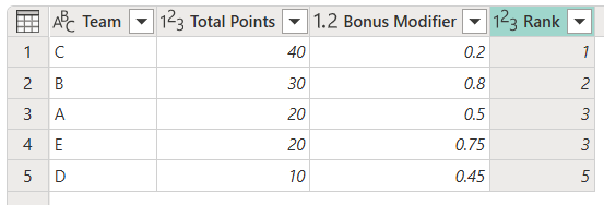 Rank transform with standard competition rank method.