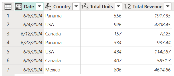 Final table with the promote headers operation.