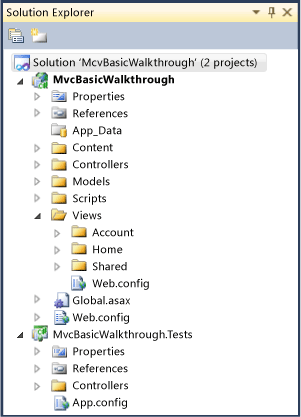 MVC folder structure