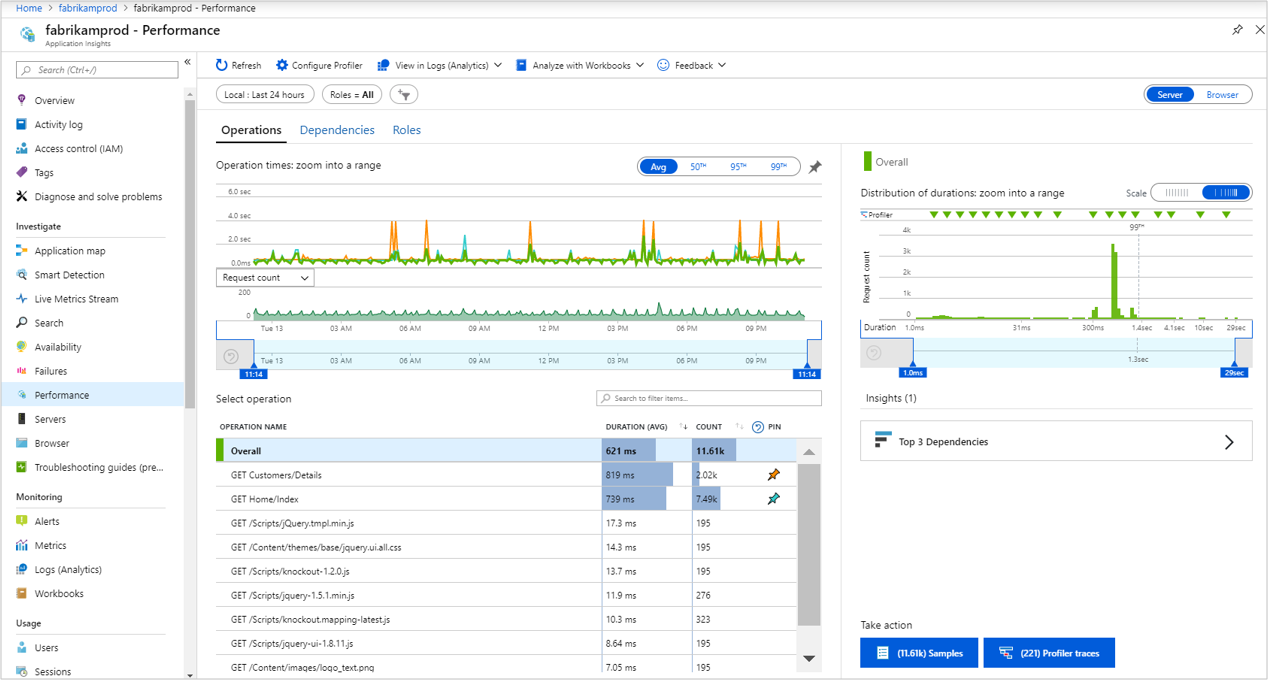 Screenshot that shows the Performance server panel.