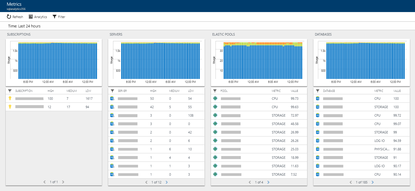 Screenshot that shows the drill-down report into the specific perspective.