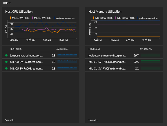 dashboard Hosts columns