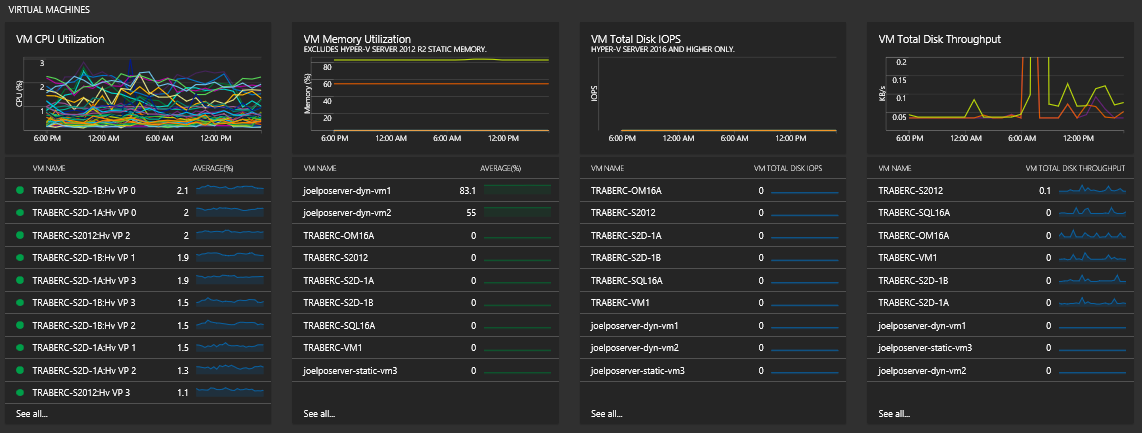 dashboard virtual machines columns