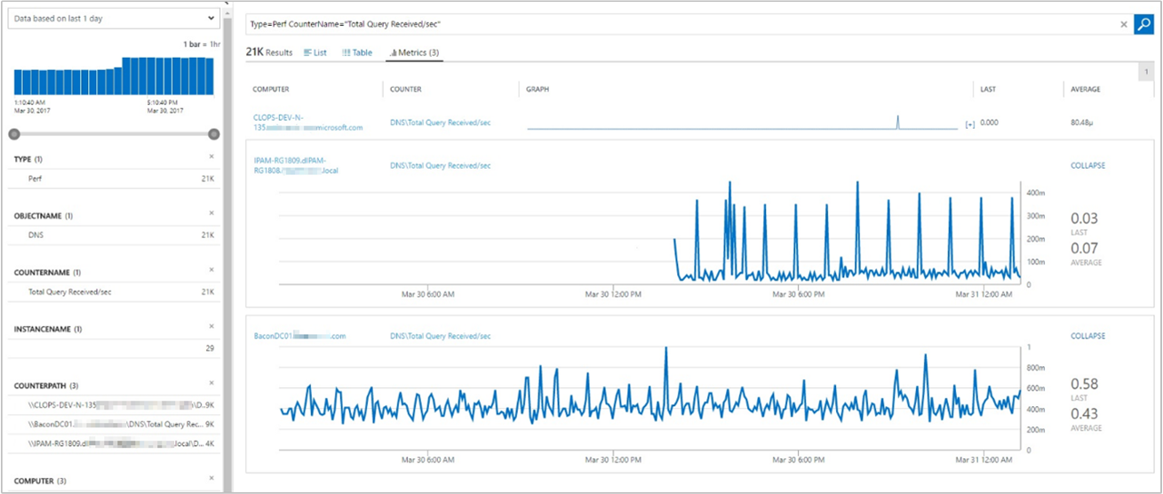 Screenshot that shows the DNS servers query log search results.