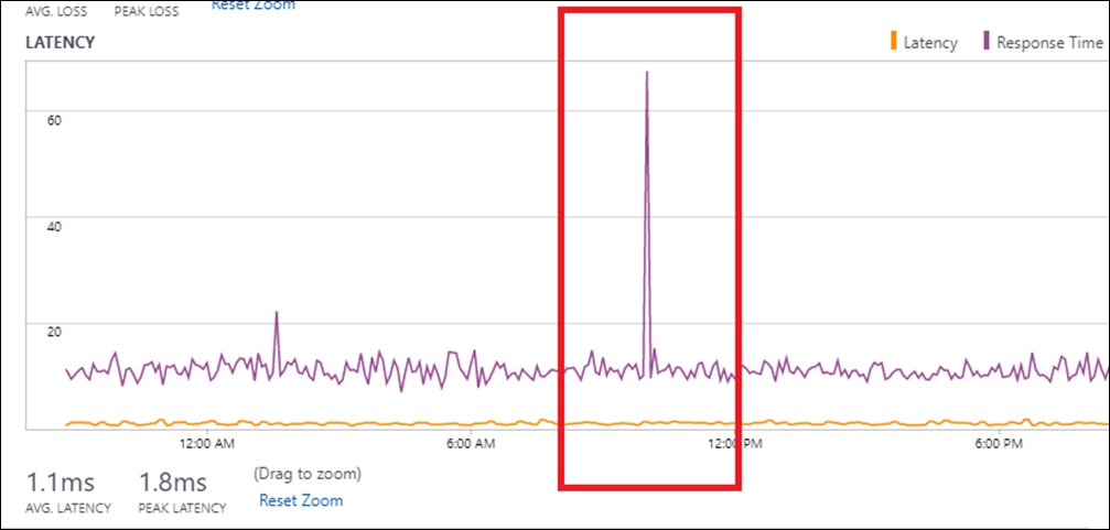 Service Connectivity Monitor application issue