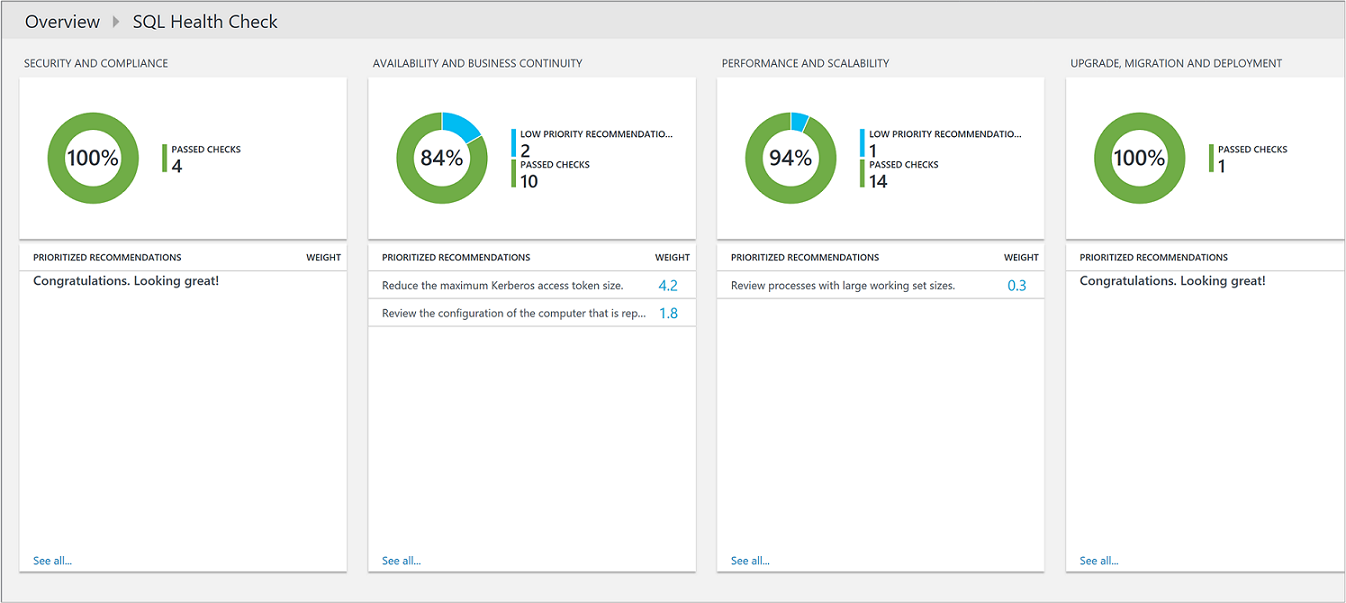 image of SQL Health Check dashboard