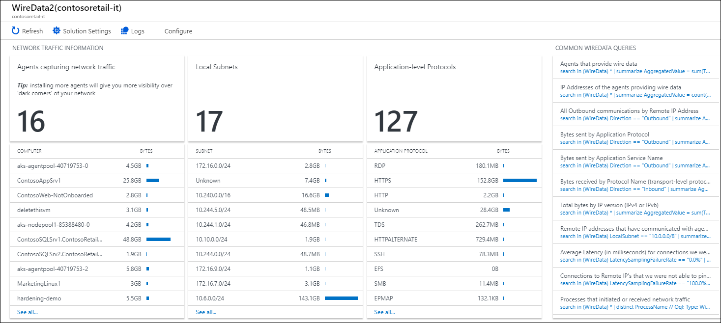 Wire Data dashboard