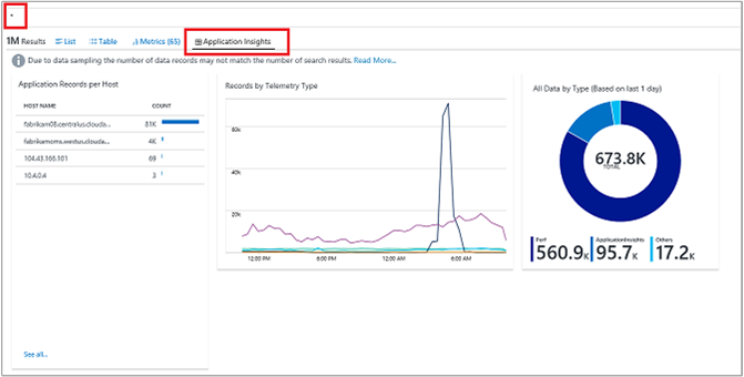 Application Insights