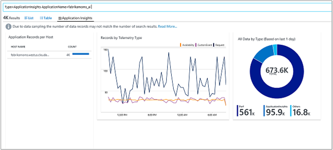 Application Insights Applications perspective