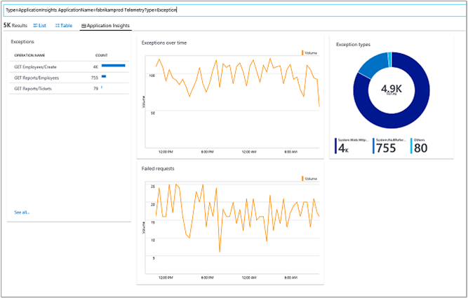 Application Insights Exceptions section